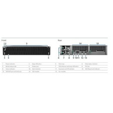 Synology Expansion Unit RX2417sas 24-Bay 2.5" Diskless NAS (2U Rack) (SMB/ENT) for Scalable NAS Models FS6400, FS3400, FS3017, FS2017,SA3600, SA3400